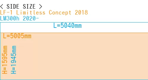 #LF-1 Limitless Concept 2018 + LM300h 2020-